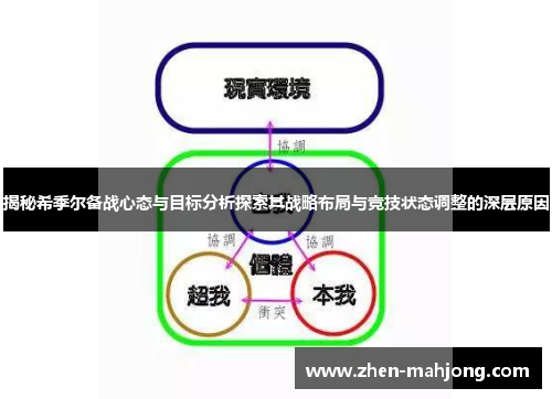 揭秘希季尔备战心态与目标分析探索其战略布局与竞技状态调整的深层原因