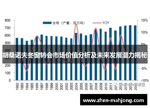 胡桑诺夫冬窗转会市场价值分析及未来发展潜力揭秘 胡桑诺夫冬窗转会市场价值分析及未来发展潜力揭秘