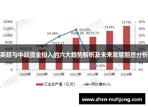 英超与中超资金投入的六大趋势解析及未来发展前景分析