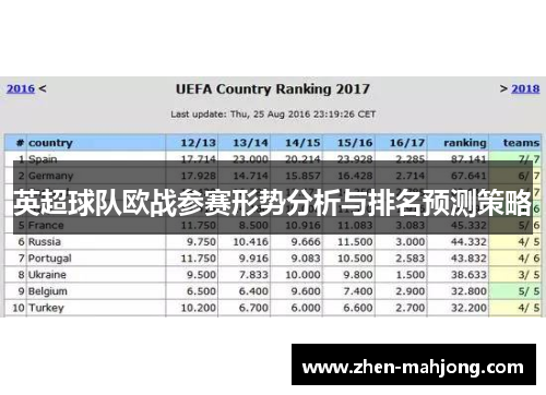 英超球队欧战参赛形势分析与排名预测策略 英超球队欧战参赛形势分析与排名预测策略