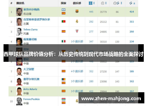 西甲球队品牌价值分析：从历史传统到现代市场战略的全面探讨