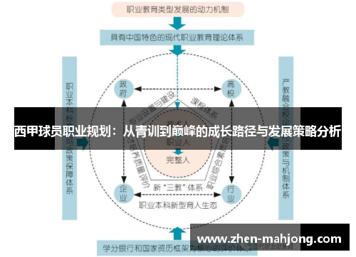 西甲球员职业规划：从青训到巅峰的成长路径与发展策略分析
