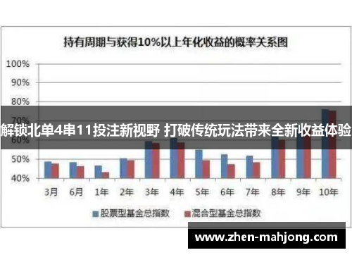 解锁北单4串11投注新视野 打破传统玩法带来全新收益体验