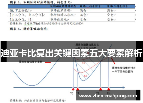 迪亚卡比复出关键因素五大要素解析 迪亚卡比复出关键因素五大要素解析