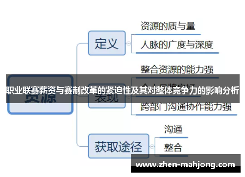 职业联赛薪资与赛制改革的紧迫性及其对整体竞争力的影响分析 职业联赛薪资与赛制改革的紧迫性及其对整体竞争力的影响分析