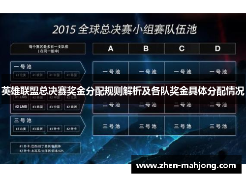 英雄联盟总决赛奖金分配规则解析及各队奖金具体分配情况 英雄联盟总决赛奖金分配规则解析及各队奖金具体分配情况