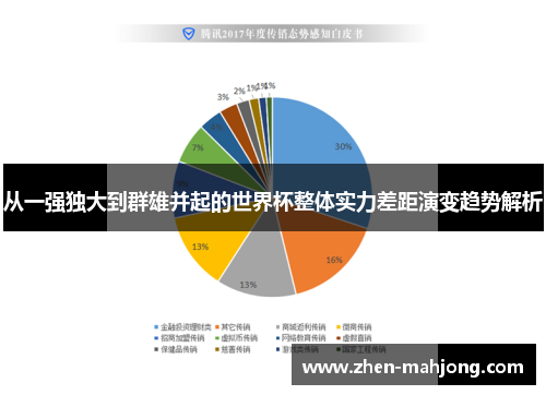 从一强独大到群雄并起的世界杯整体实力差距演变趋势解析 从一强独大到群雄并起的世界杯整体实力差距演变趋势解析