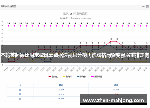 本轮英超德比周末掀风云数据透视积分榜再洗牌格局骤变强弱重排走向 本轮英超德比周末掀风云数据透视积分榜再洗牌格局骤变强弱重排走向