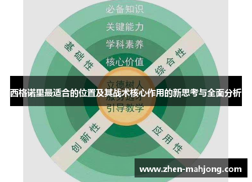 西格诺里最适合的位置及其战术核心作用的新思考与全面分析