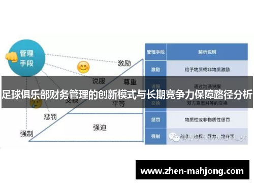 足球俱乐部财务管理的创新模式与长期竞争力保障路径分析 足球俱乐部财务管理的创新模式与长期竞争力保障路径分析