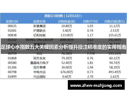 足球心水指数五大关键因素分析提升投注精准度的实用指南 足球心水指数五大关键因素分析提升投注精准度的实用指南