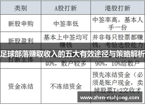 足球部落赚取收入的五大有效途径与策略解析 足球部落赚取收入的五大有效途径与策略解析
