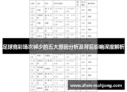 足球竞彩场次减少的五大原因分析及背后影响深度解析 足球竞彩场次减少的五大原因分析及背后影响深度解析